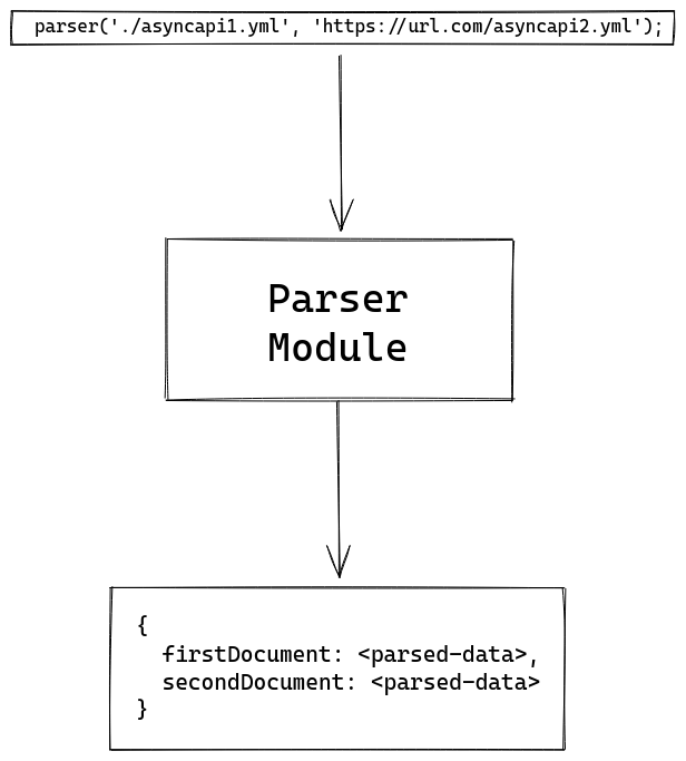 parser-module-illustrastion