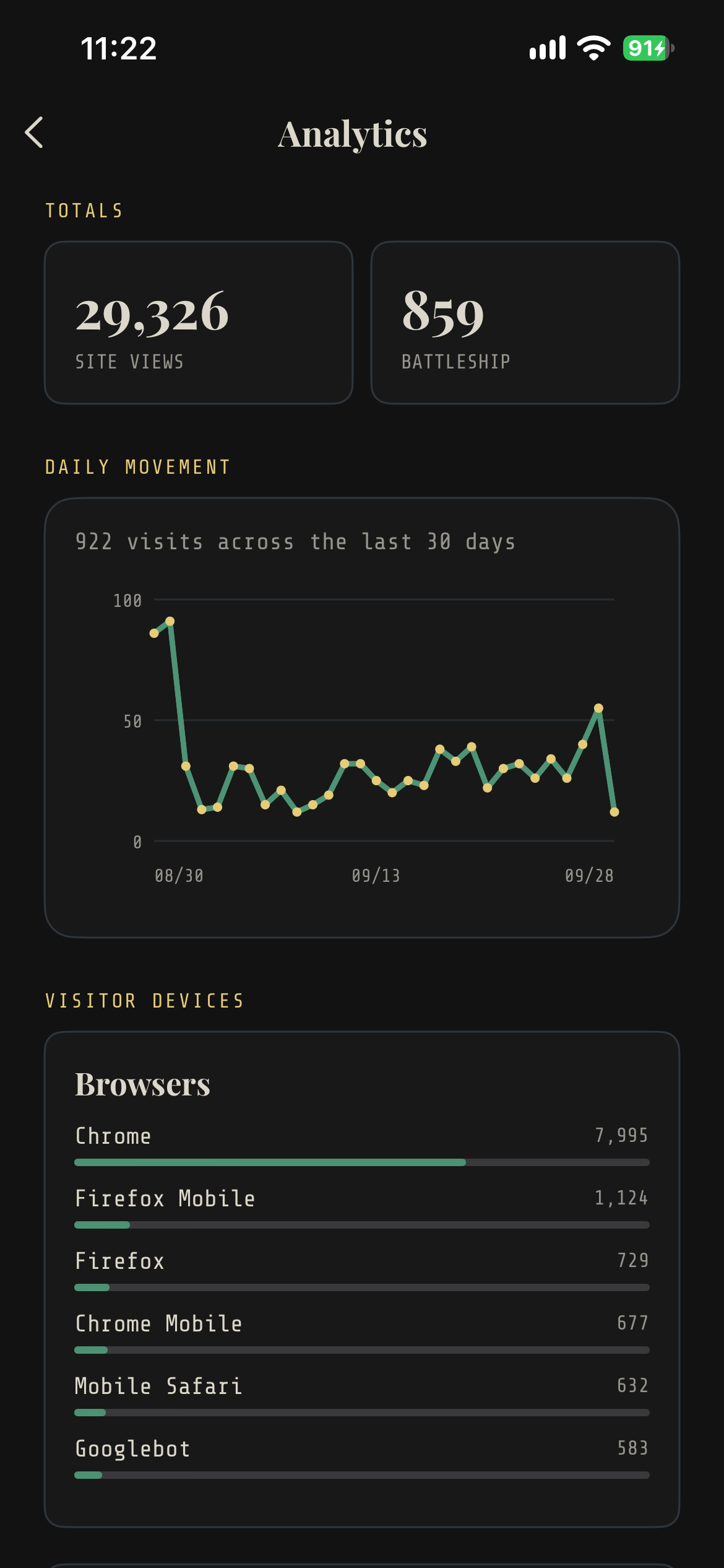 Analytics
